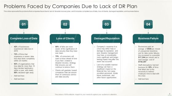 Information Technology Disaster Resilience Plan Ppt PowerPoint Presentation Complete Deck With Slides