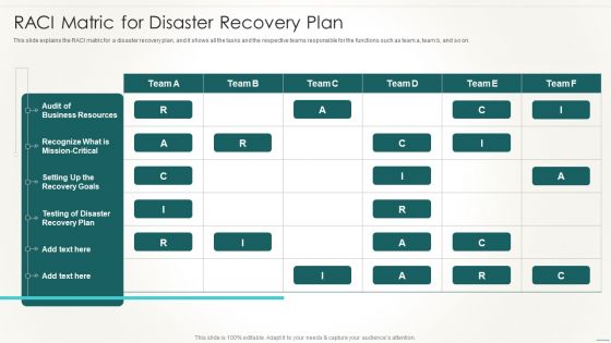 Information Technology Disaster Resilience Plan RACI Matric For Disaster Recovery Plan Background PDF