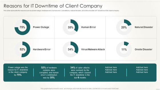 Information Technology Disaster Resilience Plan Reasons For IT Downtime Of Client Company Portrait PDF Information Technology Disaster Resilience Plan Reasons For IT Downtime Of Client Company Portrait PDF
