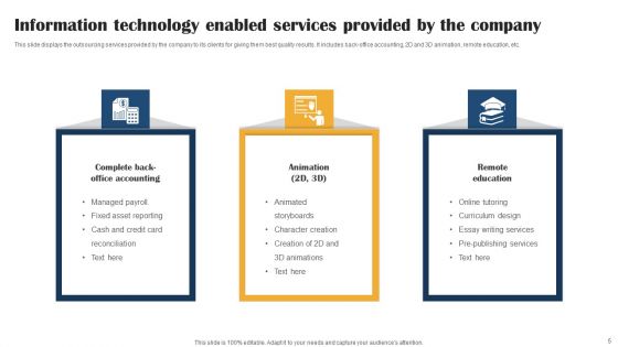 Information Technology Enabled Services Ppt PowerPoint Presentation Complete Deck With Slides