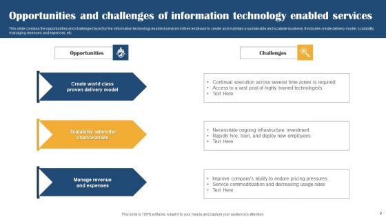 Information Technology Enabled Services Ppt PowerPoint Presentation Complete Deck With Slides