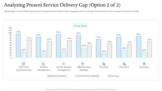 Information Technology Facilities Governance Analyzing Present Service Delivery Gap Service Structure PDF