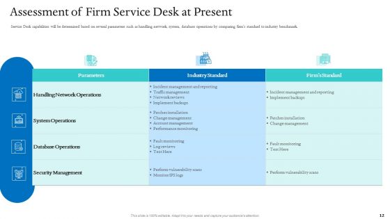 Information Technology Facilities Governance Ppt PowerPoint Presentation Complete Deck With Slides