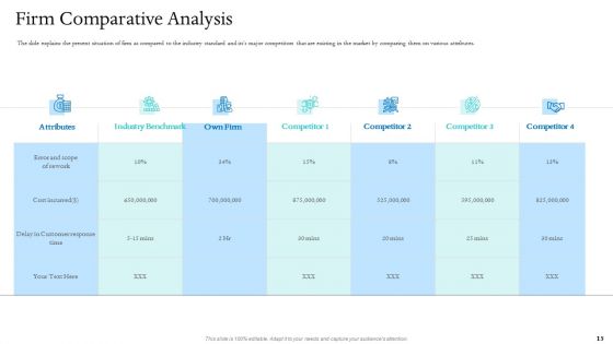 Information Technology Facilities Governance Ppt PowerPoint Presentation Complete Deck With Slides