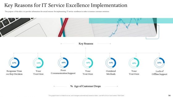 Information Technology Facilities Governance Ppt PowerPoint Presentation Complete Deck With Slides