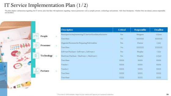 Information Technology Facilities Governance Ppt PowerPoint Presentation Complete Deck With Slides