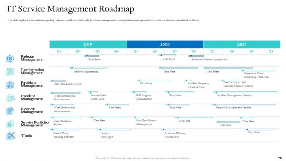 Information Technology Facilities Governance Ppt PowerPoint Presentation Complete Deck With Slides