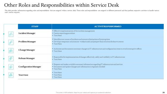 Information Technology Facilities Governance Ppt PowerPoint Presentation Complete Deck With Slides