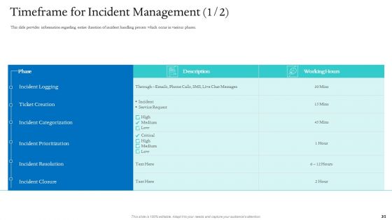 Information Technology Facilities Governance Ppt PowerPoint Presentation Complete Deck With Slides
