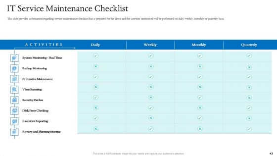 Information Technology Facilities Governance Ppt PowerPoint Presentation Complete Deck With Slides