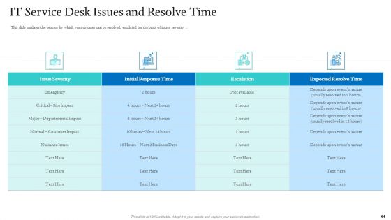 Information Technology Facilities Governance Ppt PowerPoint Presentation Complete Deck With Slides