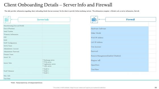 Information Technology Facilities Governance Ppt PowerPoint Presentation Complete Deck With Slides