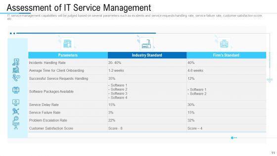 Information Technology Facility Flow Administration Ppt PowerPoint Presentation Complete Deck With Slides