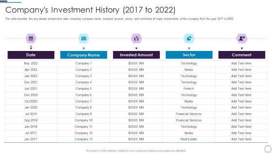 Information Technology Firm Report Example Companys Investment History 2017 To 2022 Rules PDF