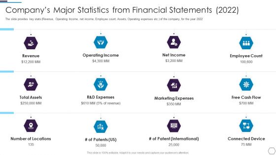 Information Technology Firm Report Example Companys Major Statistics Statements 2022 Portrait PDF