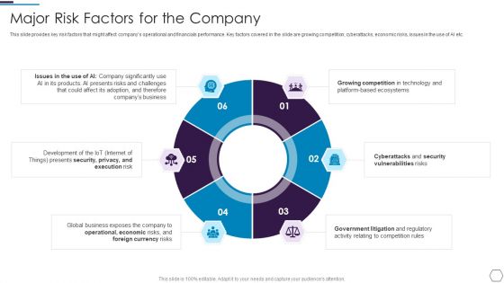 Information Technology Firm Report Example Major Risk Factors For The Company Template PDF