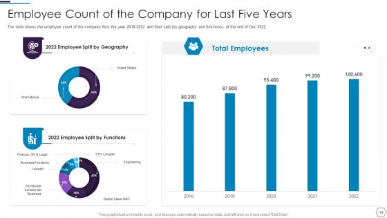 Information Technology Firm Report Example Ppt PowerPoint Presentation Complete Deck With Slides