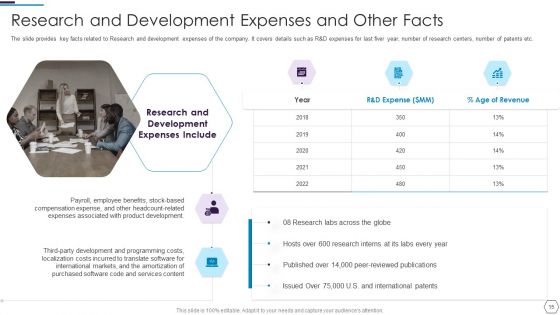 Information Technology Firm Report Example Ppt PowerPoint Presentation Complete Deck With Slides