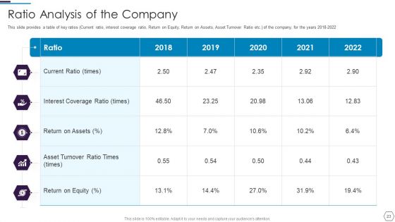 Information Technology Firm Report Example Ppt PowerPoint Presentation Complete Deck With Slides