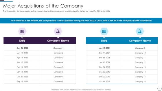 Information Technology Firm Report Example Ppt PowerPoint Presentation Complete Deck With Slides