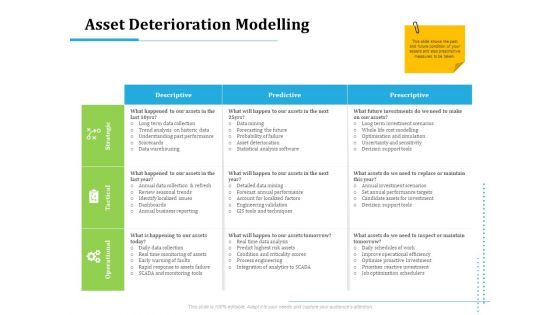 Information Technology Functions Management Asset Deterioration Modelling Ppt Slides Images PDF