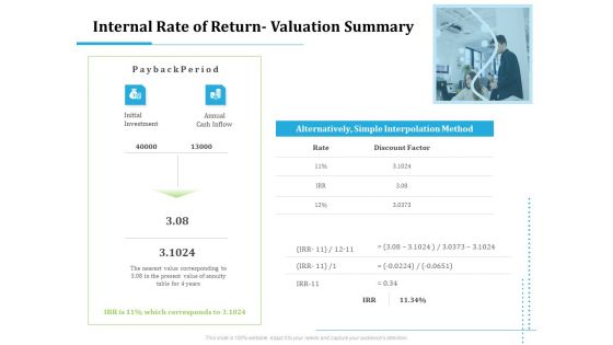 Information Technology Functions Management Internal Rate Of Return Valuation Summary Formats PDF