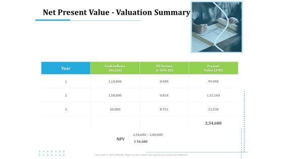 Information Technology Functions Management Net Present Value Valuation Summary Ppt Styles Design Ideas PDF