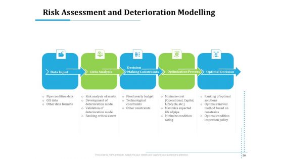Information Technology Functions Management Ppt PowerPoint Presentation Complete Deck With Slides