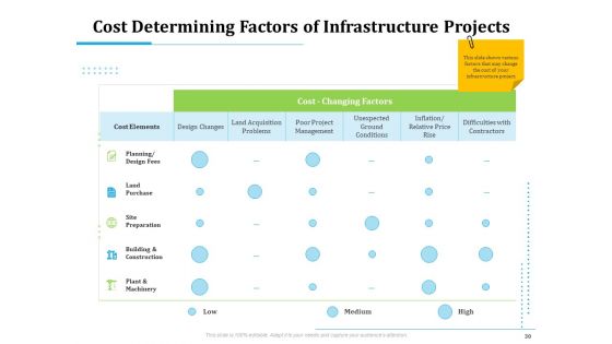 Information Technology Functions Management Ppt PowerPoint Presentation Complete Deck With Slides
