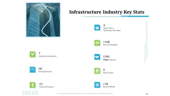 Information Technology Functions Management Ppt PowerPoint Presentation Complete Deck With Slides