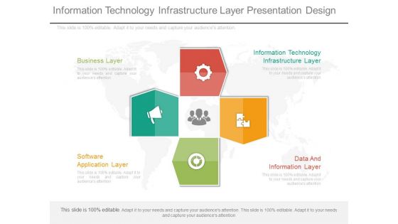 Information Technology Infrastructure Layer Presentation Design