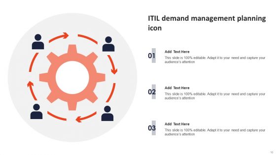 Information Technology Infrastructure Library Demand Management Ppt PowerPoint Presentation Complete Deck With Slides