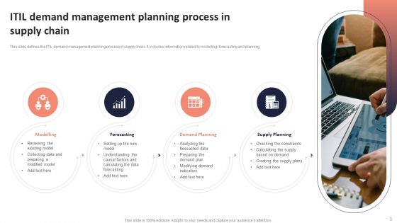 Information Technology Infrastructure Library Demand Management Ppt PowerPoint Presentation Complete Deck With Slides
