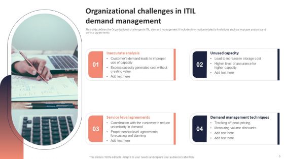 Information Technology Infrastructure Library Demand Management Ppt PowerPoint Presentation Complete Deck With Slides