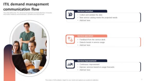 Information Technology Infrastructure Library Demand Management Ppt PowerPoint Presentation Complete Deck With Slides