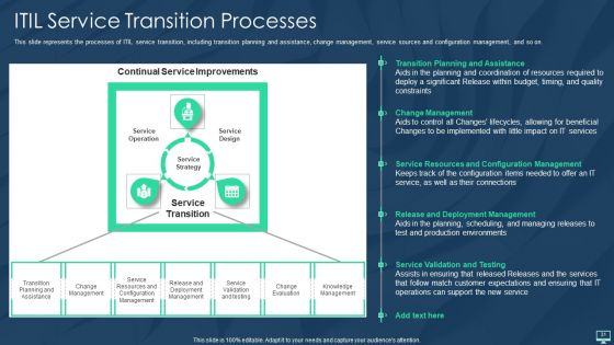 Information Technology Infrastructure Library Framework ITIL IT Ppt PowerPoint Presentation Complete With Slides