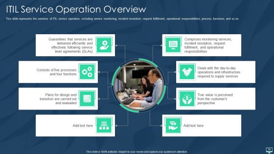 Information Technology Infrastructure Library Framework ITIL IT Ppt PowerPoint Presentation Complete With Slides