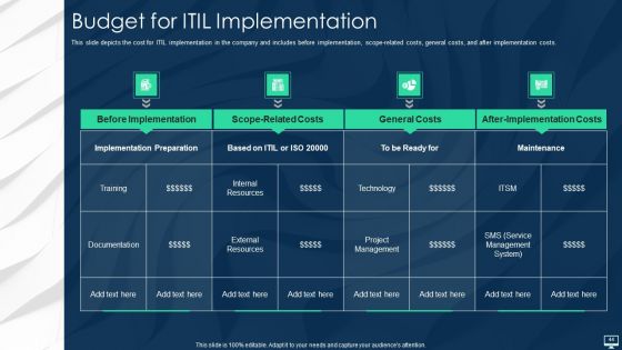 Information Technology Infrastructure Library Framework ITIL IT Ppt PowerPoint Presentation Complete With Slides
