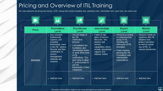 Information Technology Infrastructure Library Framework ITIL IT Ppt PowerPoint Presentation Complete With Slides