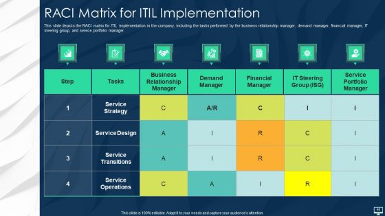 Information Technology Infrastructure Library Framework ITIL IT Ppt PowerPoint Presentation Complete With Slides