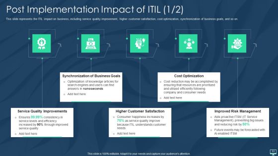 Information Technology Infrastructure Library Framework ITIL IT Ppt PowerPoint Presentation Complete With Slides