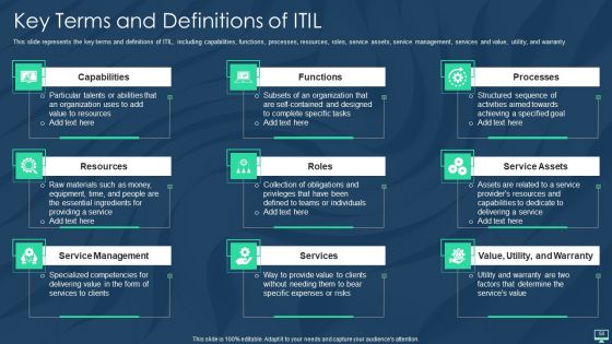 Information Technology Infrastructure Library Framework ITIL IT Ppt PowerPoint Presentation Complete With Slides