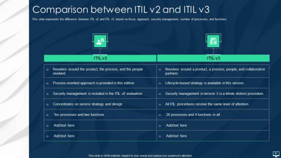 Information Technology Infrastructure Library Framework ITIL IT Ppt PowerPoint Presentation Complete With Slides