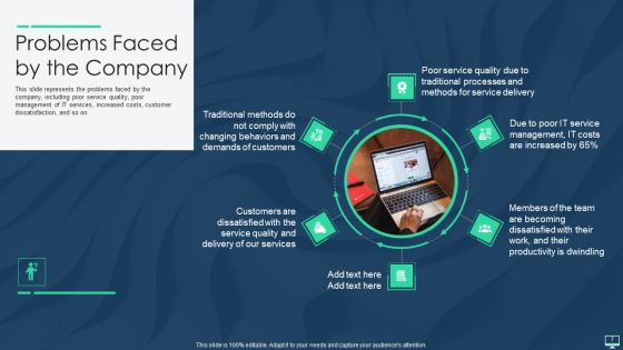 Information Technology Infrastructure Library Framework ITIL IT Ppt PowerPoint Presentation Complete With Slides