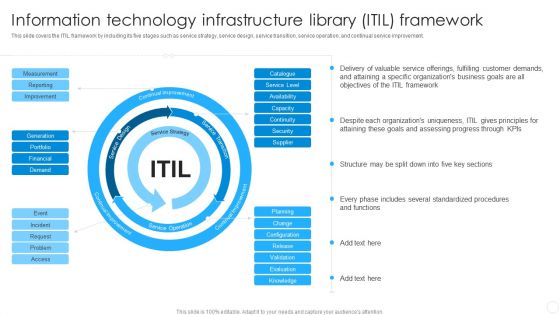 Information Technology Infrastructure Library ITIL Framework Designs PDF