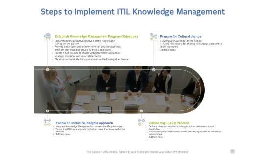 Information Technology Infrastructure Library ITIL Knowledge Management Ppt PowerPoint Presentation Complete Deck With Slides