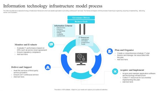Information Technology Infrastructure Model Process Slides PDF