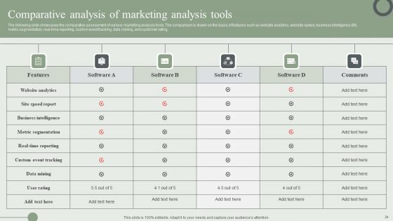 Information Technology Market Trend Analysis Report Ppt PowerPoint Presentation Complete Deck With Slides