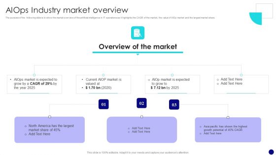Information Technology Operations Administration With ML Aiops Industry Market Overview Download PDF