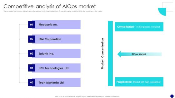 Information Technology Operations Administration With ML Competitive Analysis Template PDF